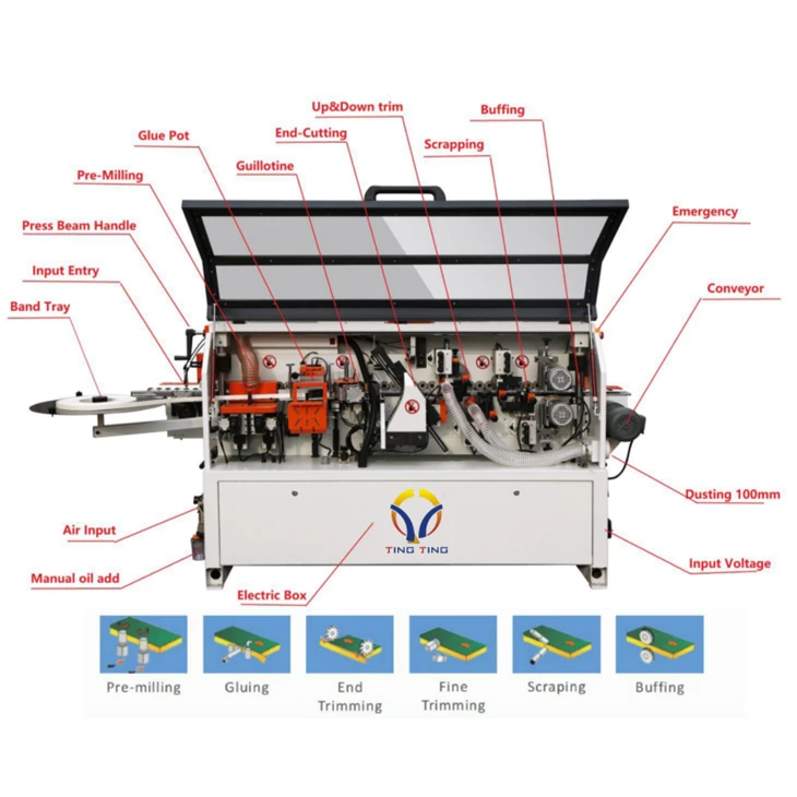 Woodworking Edge Bander Machine best